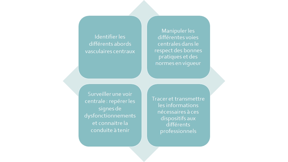 Objectifs péda formation VVC Objectifs péda formation VVC