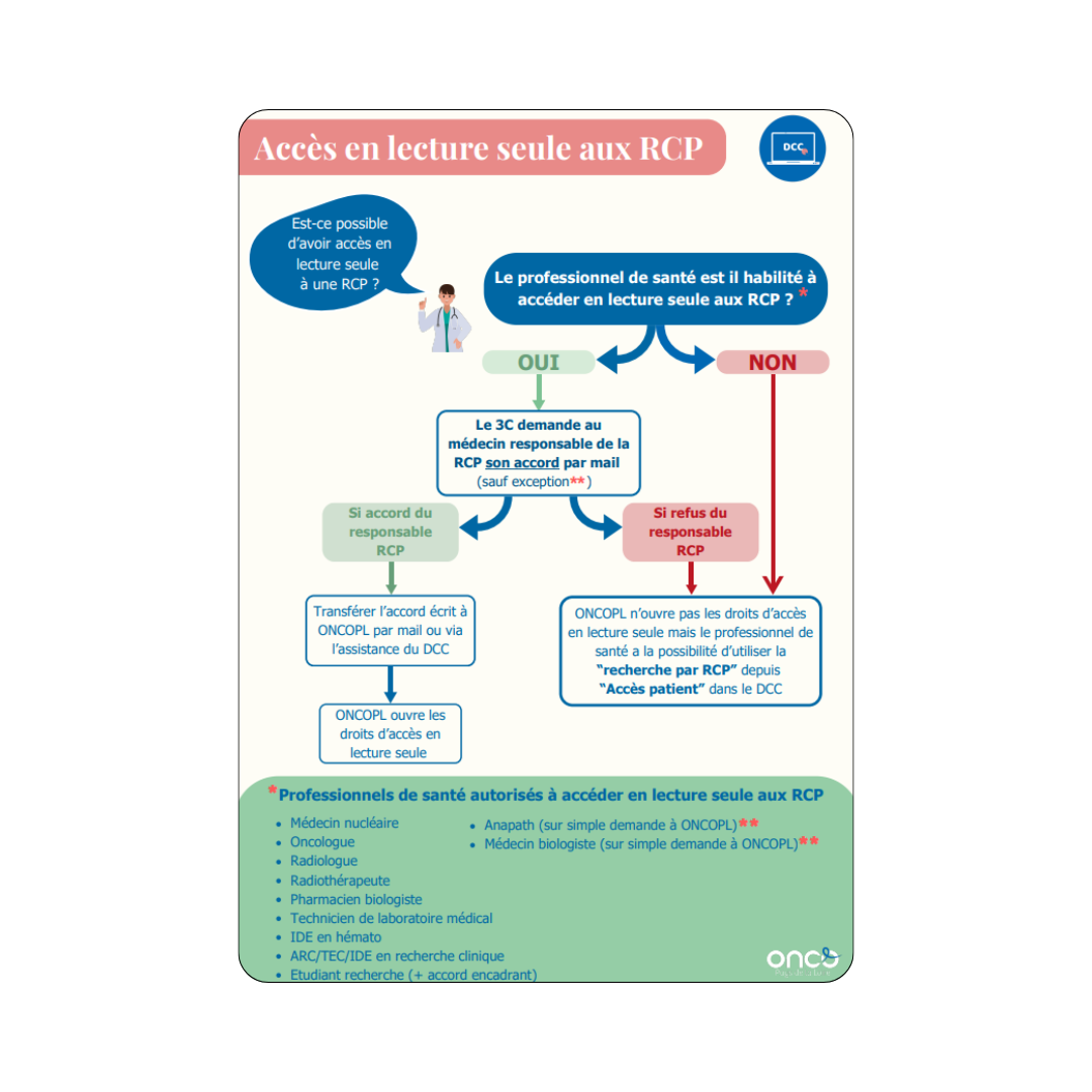 Picto_Accès lecture seule (sans rond)