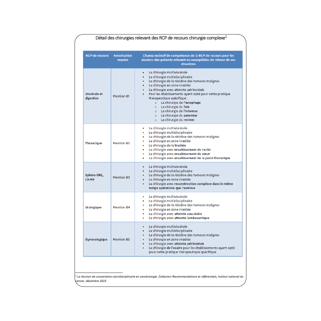 Picto_Liste recours chir complexe
