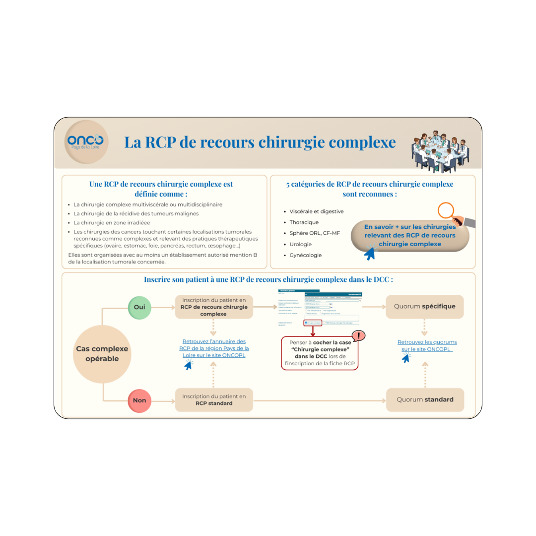 Picto_Logigramme RCP recours chir complexe (sans rond)